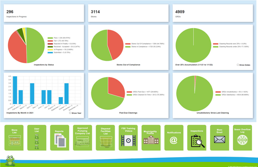 FOGBMP Municipal Dashboard