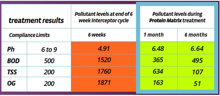 polluntant-levels