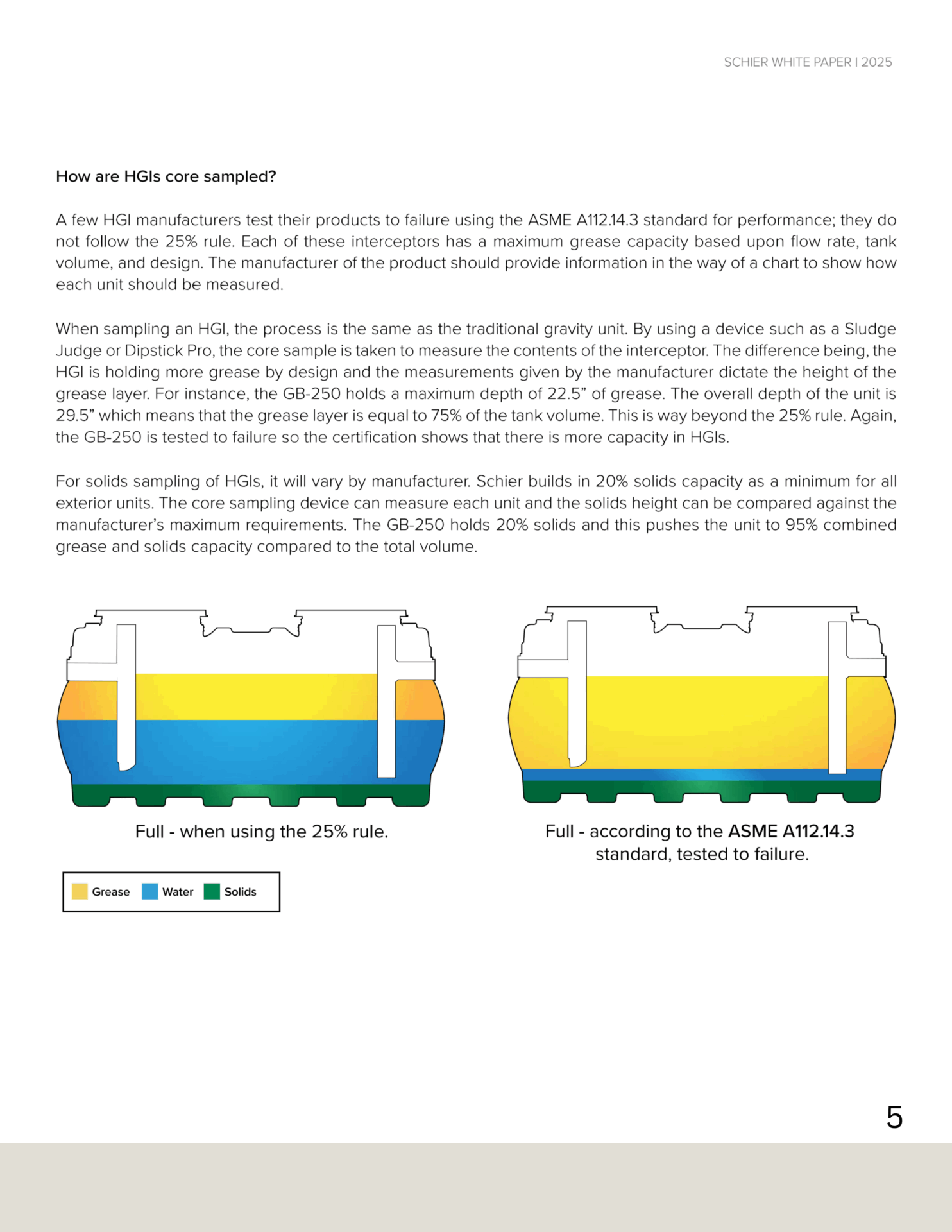 USFOGA Summer 2025 Newsletter-5